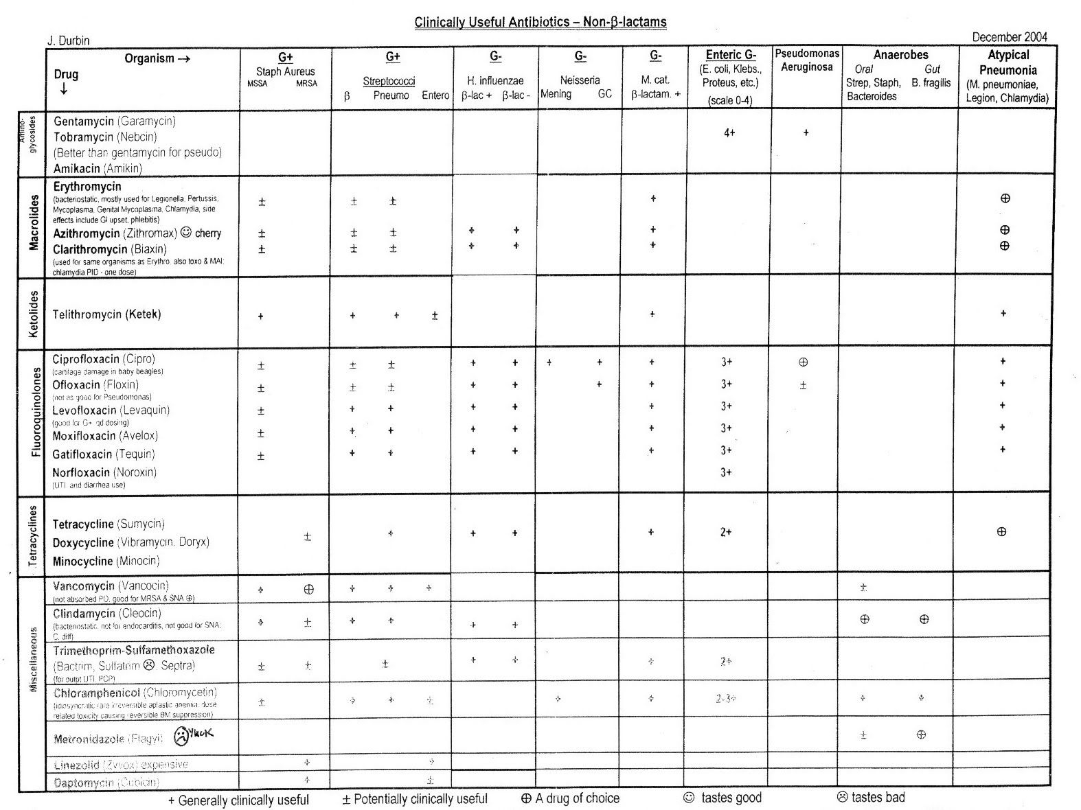 Cna Report Sheet Template