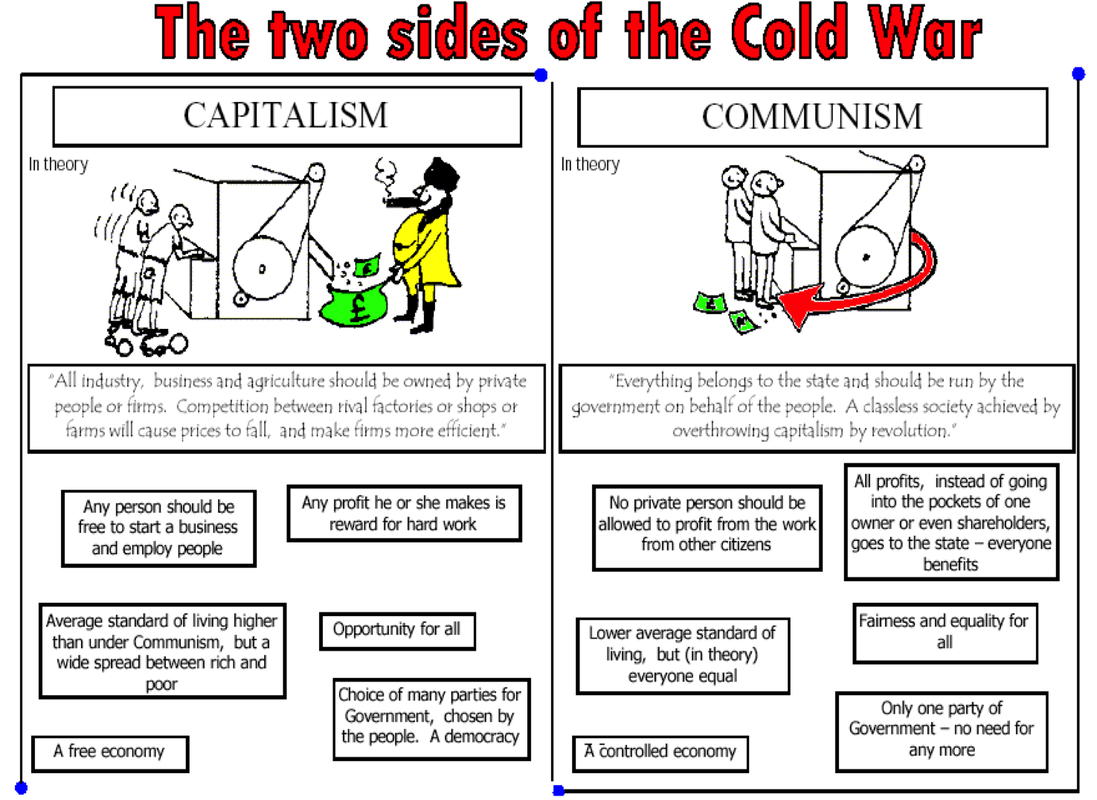 Cold War | History Usa | Cold War, Ap Us History, War | Cold War Printable Worksheets