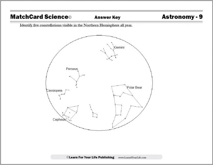 Constellations For Kids | Constellations Printable Worksheets ...