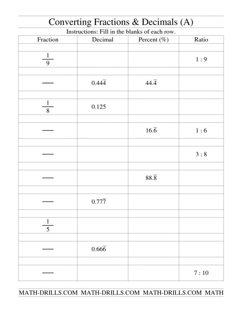 Converting Between Fractions Decimals Percents And Ratios A