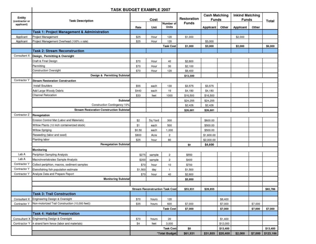 Daily Budget Spreadsheet Templates Worksheet Printable Expense Free | Daily Budget Worksheet Printable