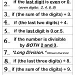 Divisibility Rules Poster Options | 5Th Grade | Divisibility Rules | Divisibility Rules Worksheet Printable