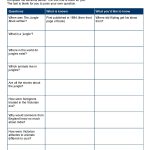 Download And Print This Free The Jungle Book Worksheet And Help Your | Literacy Worksheets Ks3 Printable