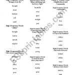 English Worksheets: Houghton Mifflin High Frequency Words | Houghton Mifflin Printable Worksheets