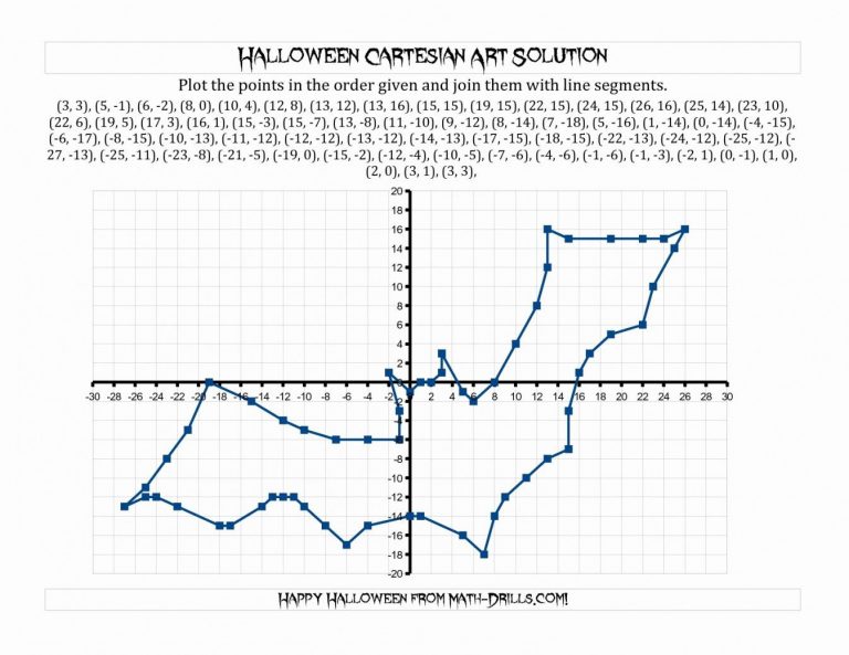 Free Printable Coordinate Graphing Pictures Worksheets | Free ...