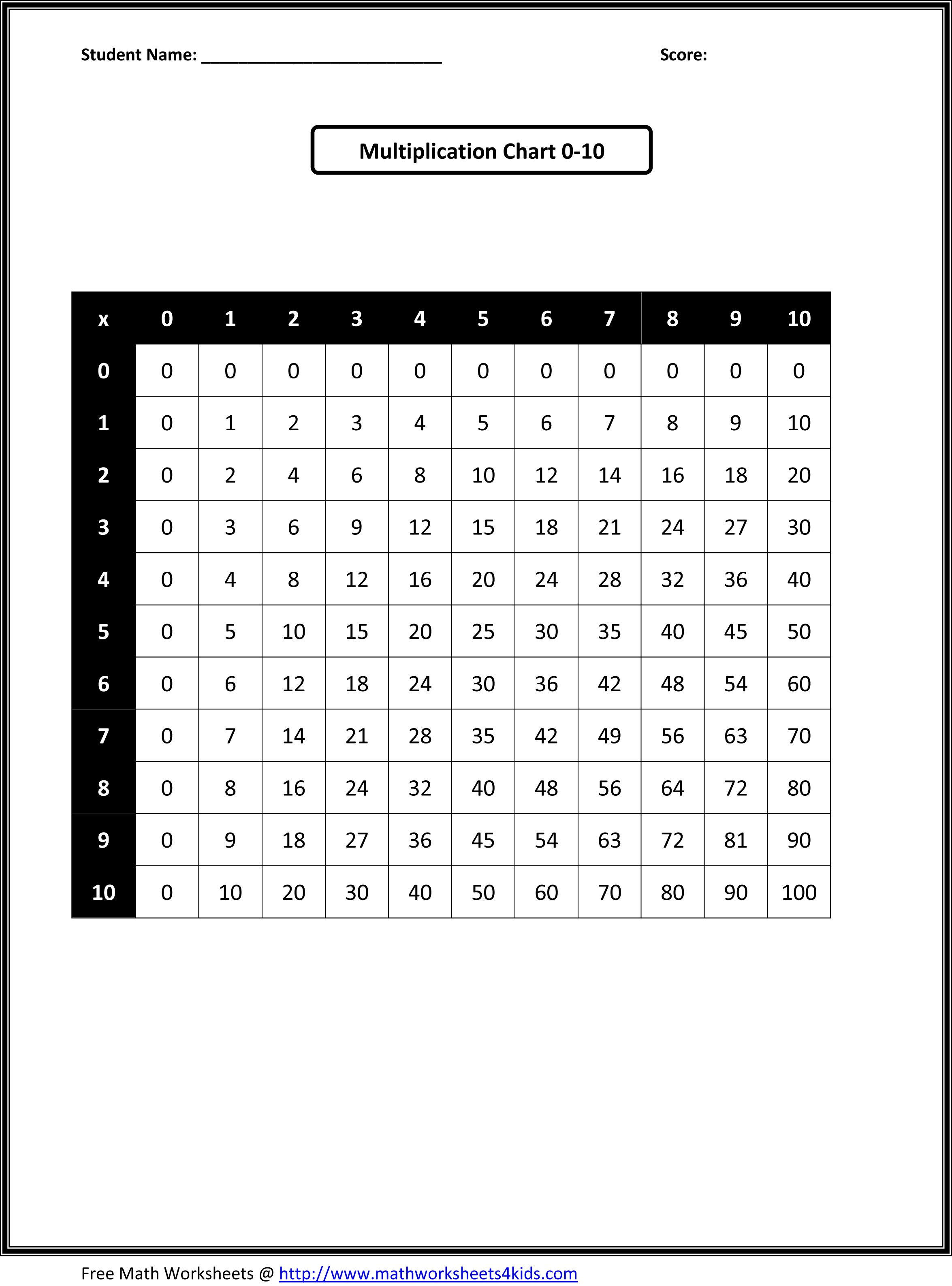 Free Printable Math Worksheets | Third Grade Math Worksheets | Free Printable Worksheets For Third Grade Math