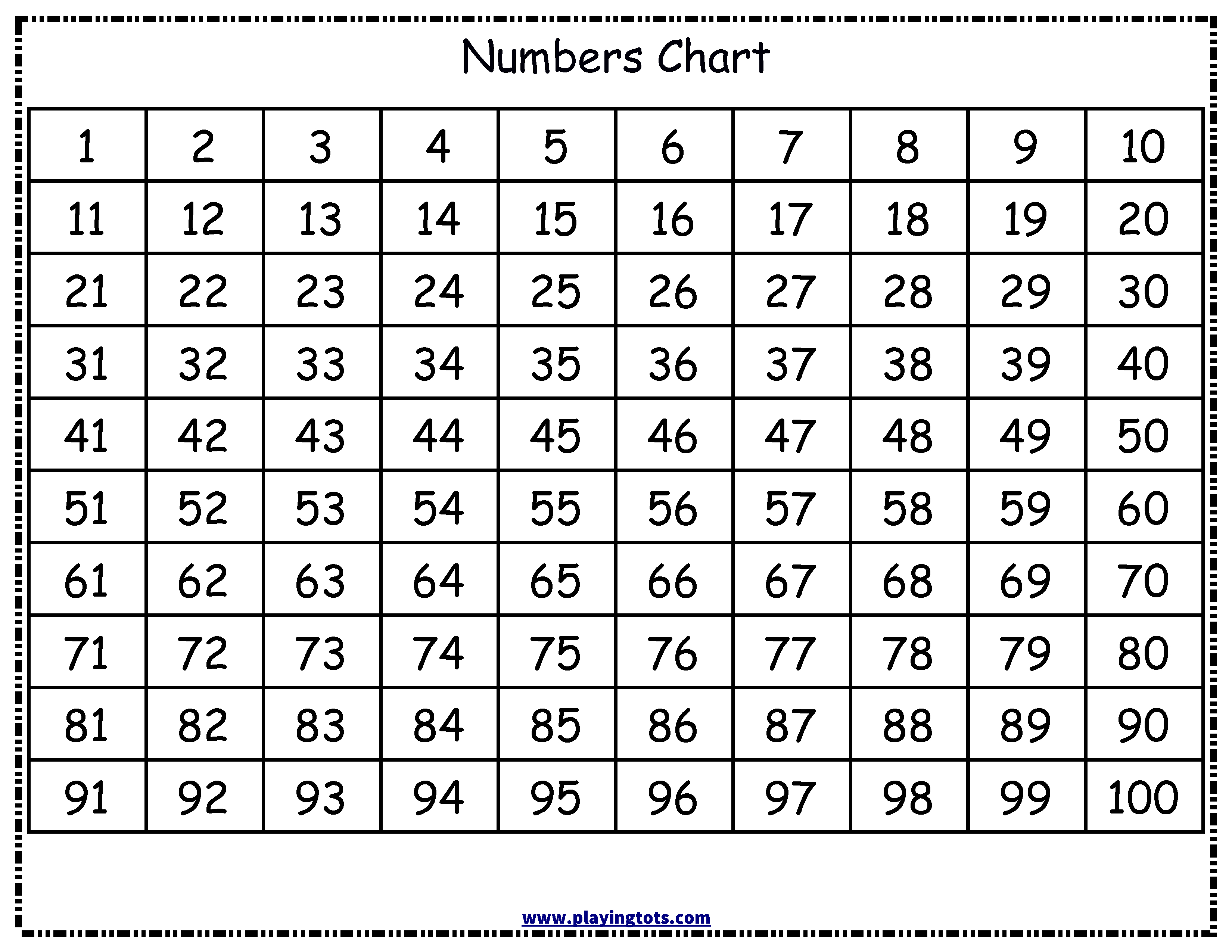 Free Printable Numbers Chart (1 -100) | Free Printable For Learning | Numbers 1 100 Printable Worksheets