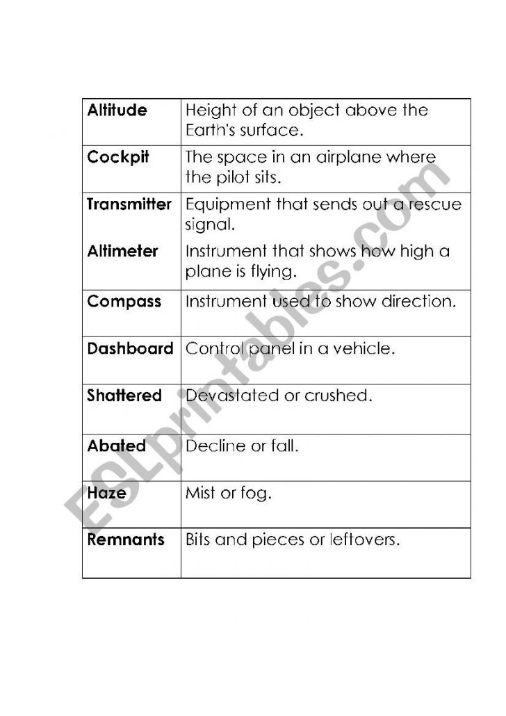 Hatchet Vocabulary - Esl Worksheettereramoz | Hatchet Worksheets