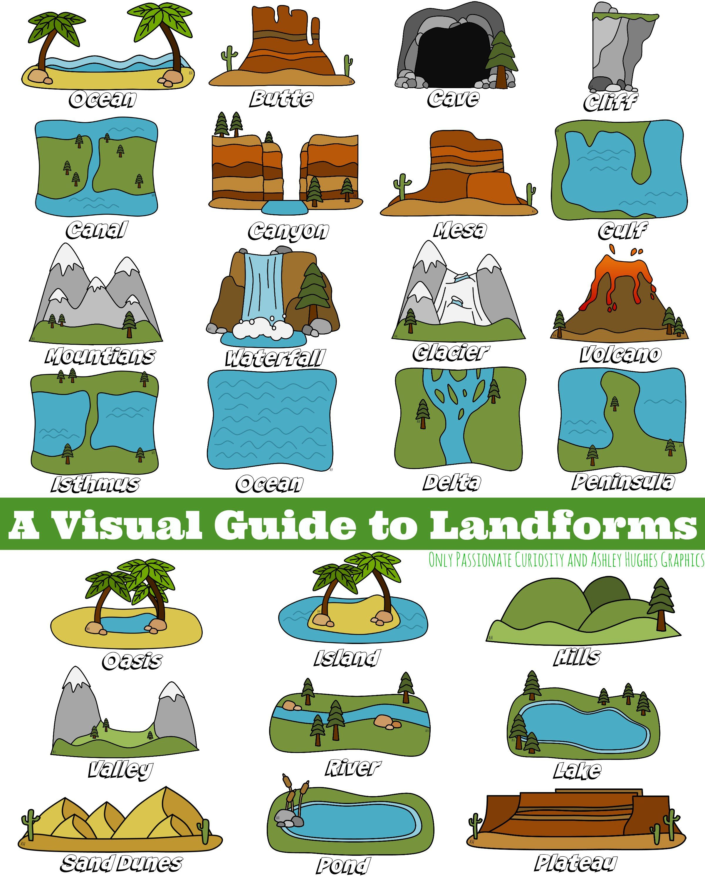 Free Printable Landform Flashcards Bernardblack