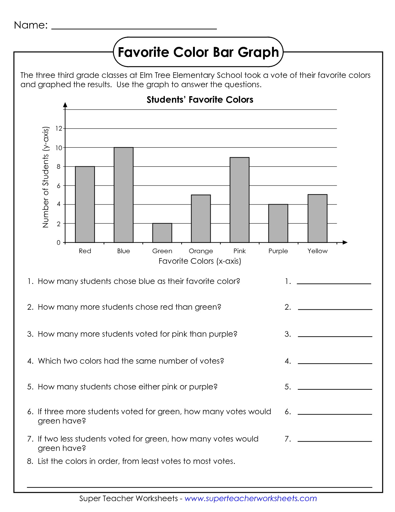 Math Worksheets For 3Rd Graders | Name Favorite Color Bar Graph The | Free Printable Bar Graph Worksheets For 3Rd Grade