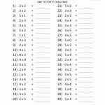 Multiplication To 5X5 Worksheets For 2Nd Grade | Free Printable Math Worksheets Multiplication Facts
