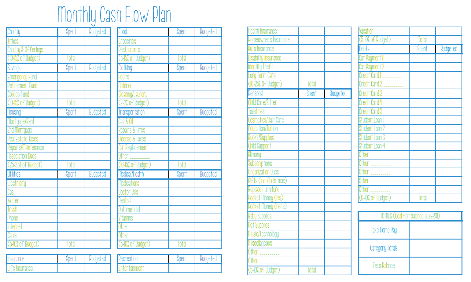 My Husband And I Follow Dave Ramsey&amp;#039;s Cash System. The Basic Concept | Dave Ramsey Printable Budget Worksheet