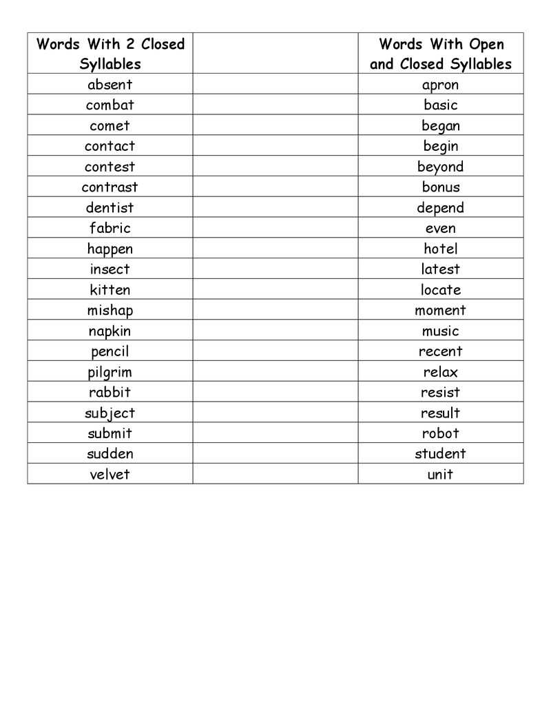 Open And Closed Syllable Word Sort