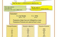 Possessive Pronouns Printable Worksheets
