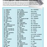 Prescription Abbreviations Decoded   Common Sig Codes Used In | Printable Pharmacy Technician Math Worksheets