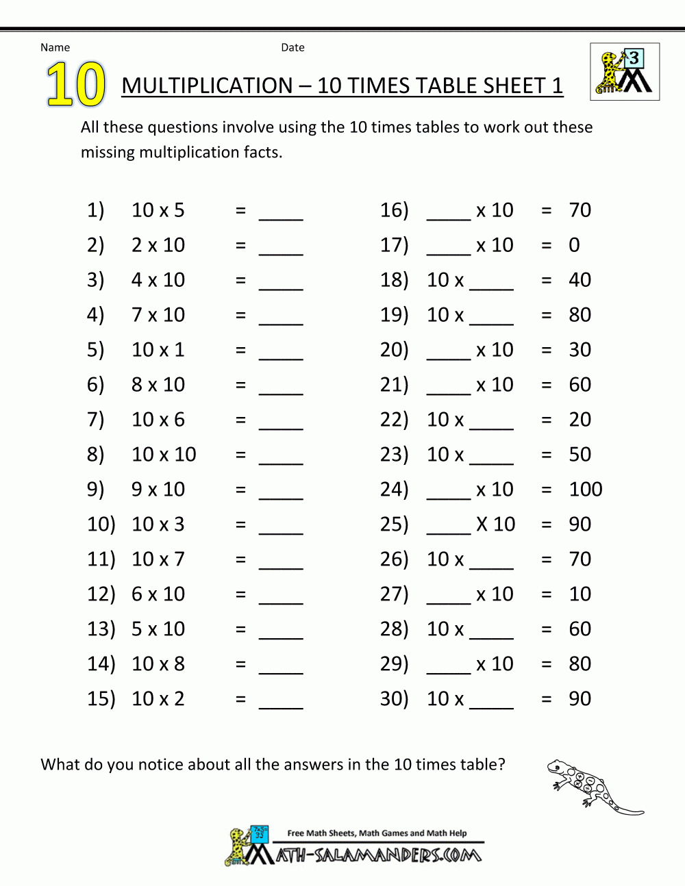 Printable Math Sheets Multiplication With Missing Variables | Printable Multiplication Worksheets