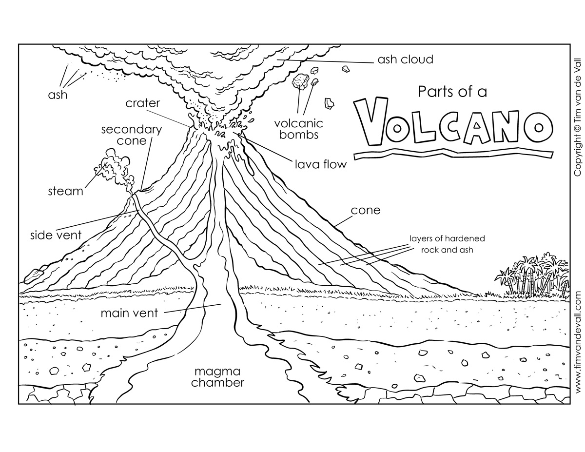 Printable Volcano Diagram / Label The Volcano Worksheet For Kids | Printable Volcano Worksheets