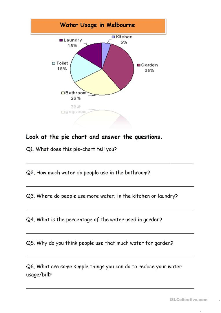 Grade 4 Pie Chart Worksheet