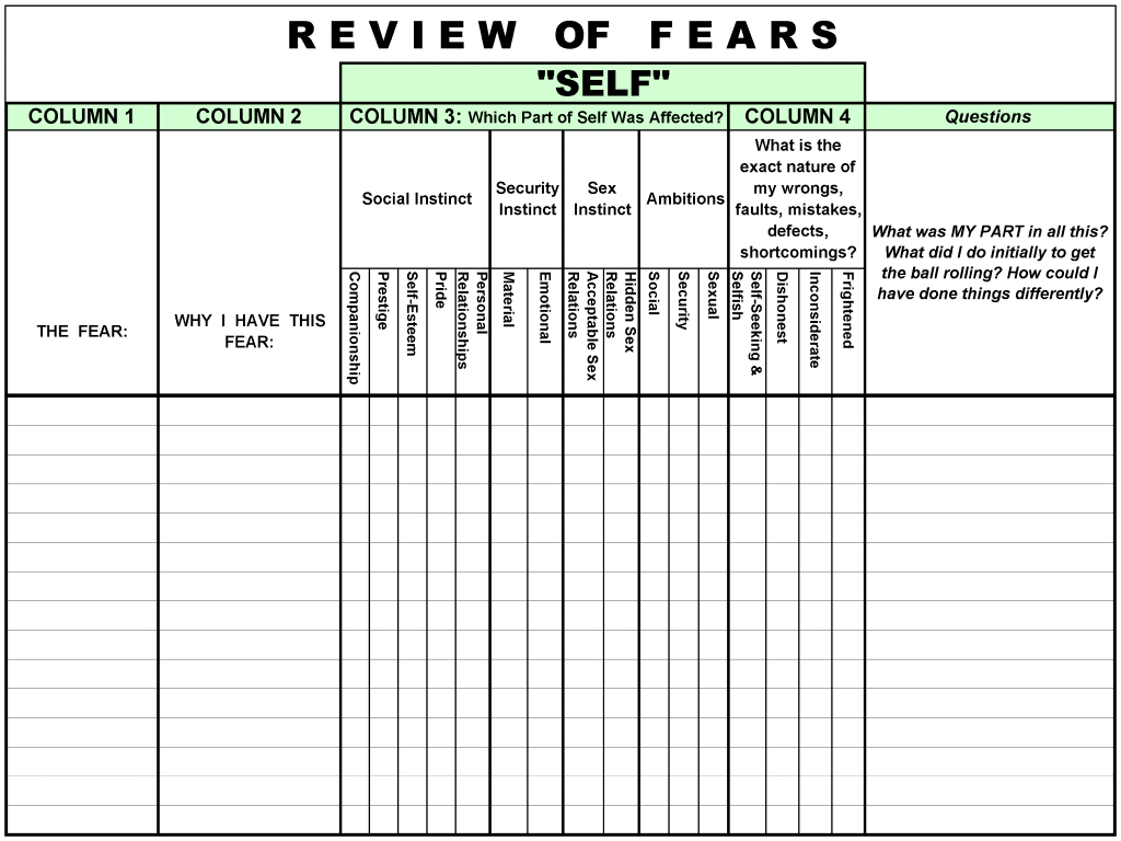 Step Checklist Template Samples Review Of Our Fears Worksheet | Printable Aa Step Worksheets