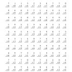 The Multiplication Facts To 81 (100 Per Page) (A) Math Worksheet | 100 Math Facts Worksheets Printable