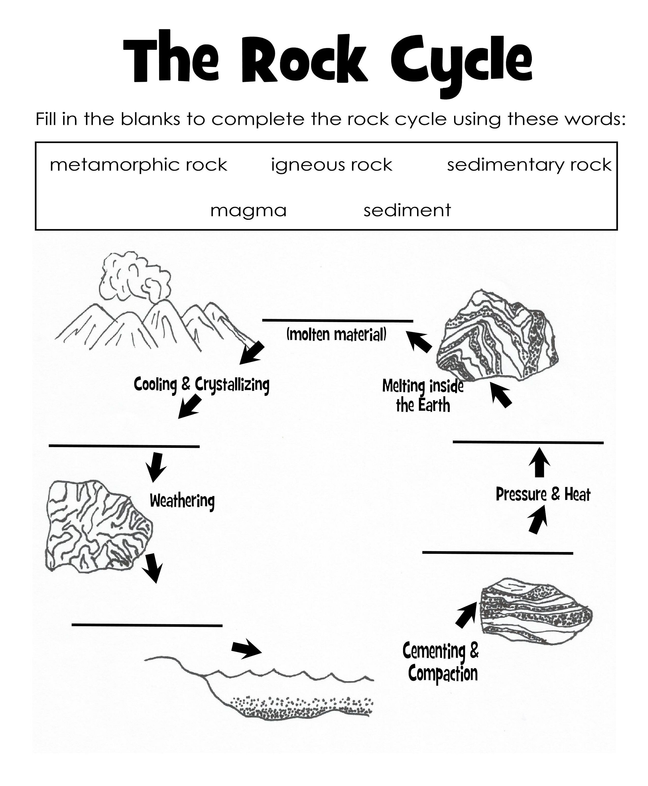 The Rock Cycle Diagram Worksheet Label | Science Printable For Kids | Rock Cycle Worksheets Free Printable