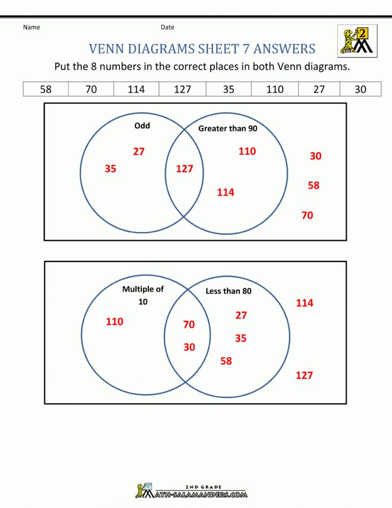 Venn Diagram Worksheets | Free Printable Venn Diagram Math Worksheets - Printable Worksheets