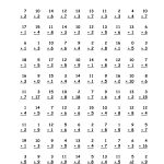 Worksheets Multiplication Timed Test 100 Problems Worksheet 612792 | 100 Math Facts Worksheets Printable