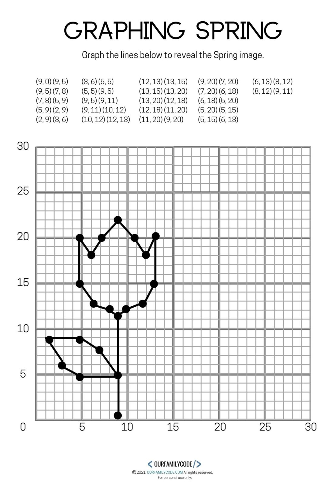 4 Free Spring Graphing Coordinate Plane Worksheets - Our Family Code | Free Printable Coordinate Graphing Pictures Worksheets
