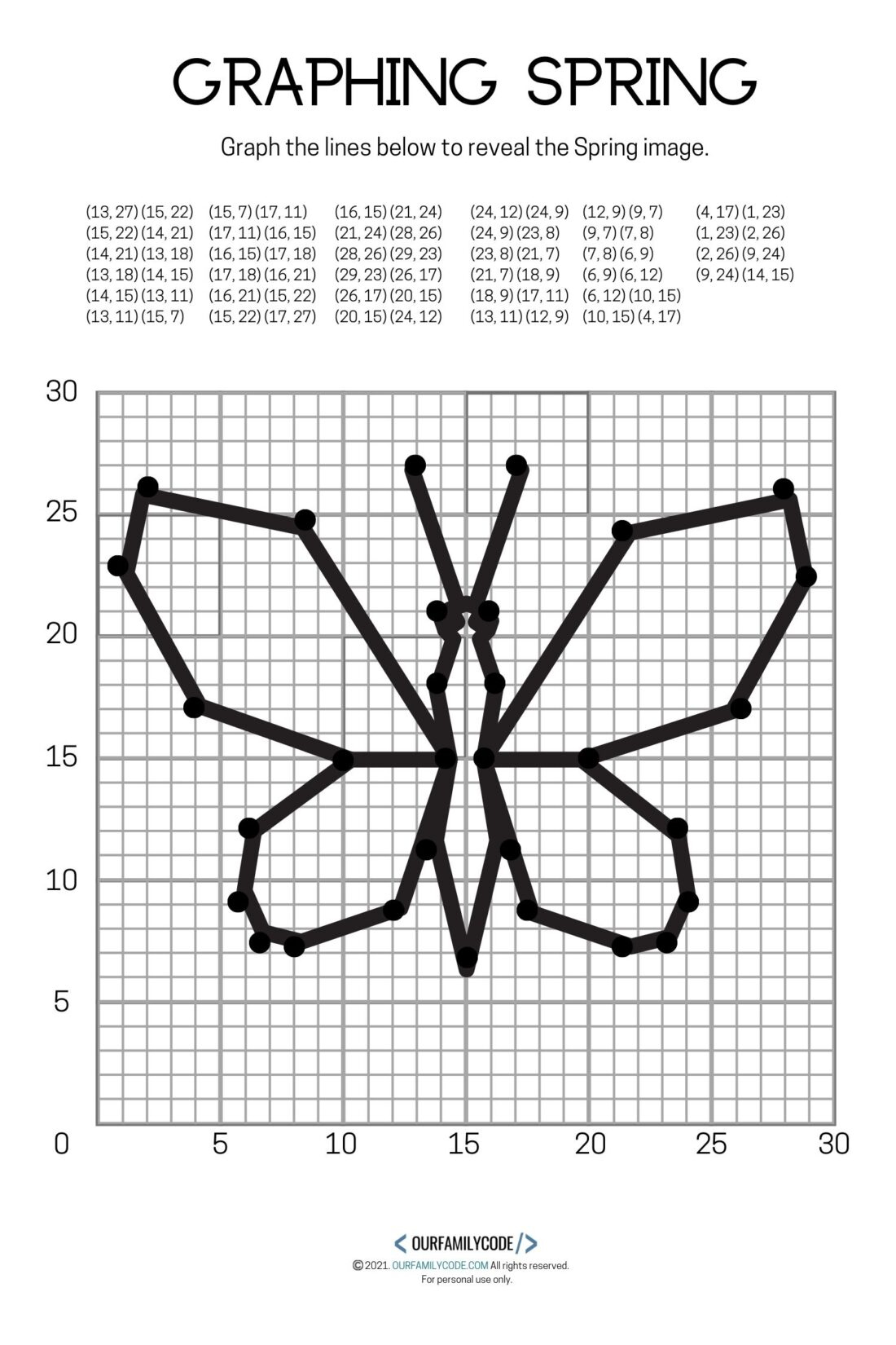 4 Free Spring Graphing Coordinate Plane Worksheets - Our Family Code | Free Printable Coordinate Graphing Pictures Worksheets