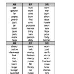 5 Minute Therapy Vocalic R – Speech Corner – Worksheets Library | Free Printable Vocalic R Worksheets