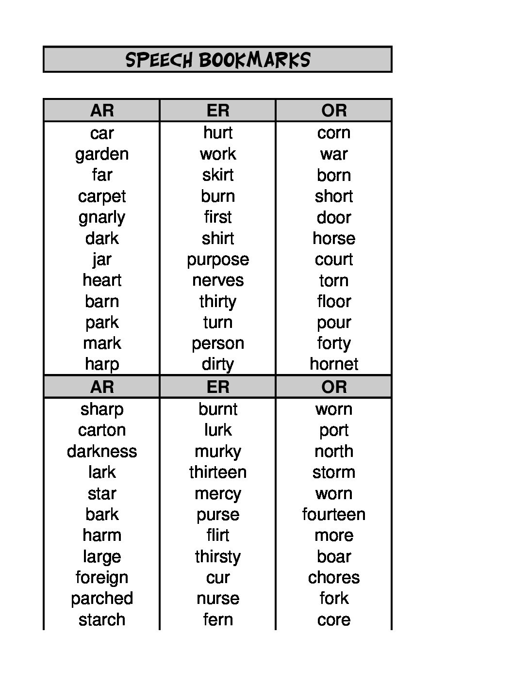 5 Minute Therapy Vocalic R - Speech Corner - Worksheets Library | Free Printable Vocalic R Worksheets