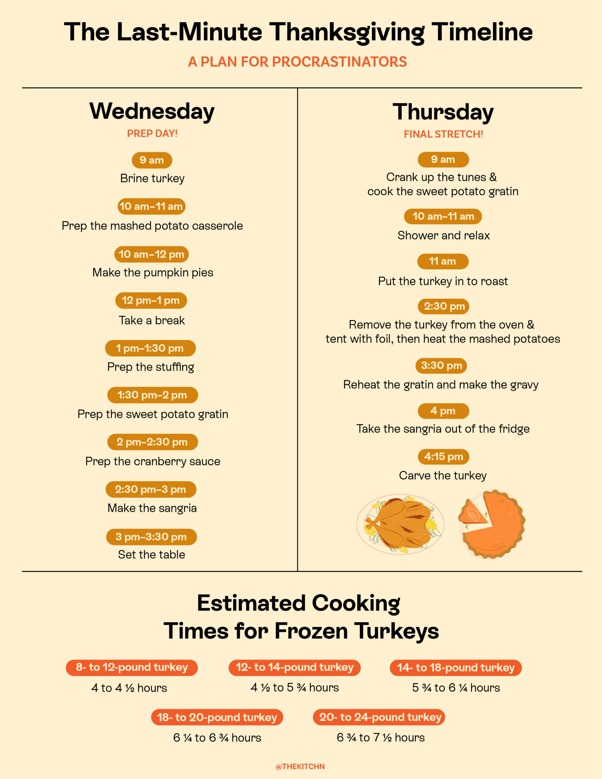 a printable thanksgiving day timeline cooking guide the kitchn thanksgiving timeline worksheet scaled A Printable Thanksgiving Day Timeline & Cooking Guide | The Kitchn | Thanksgiving Timeline Worksheet