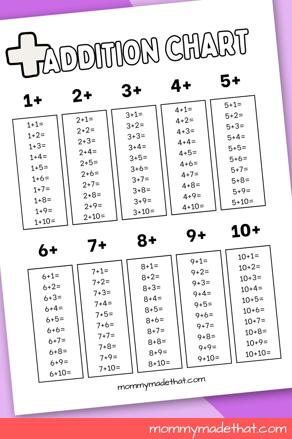 Addition Charts (Free Printable Tables) | Printable Addition Tables Worksheets