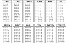 Printable Addition Tables Worksheets