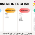 Determiners In English | What Is A Determiner? | Esl Kids World | Determiners Printable Worksheets