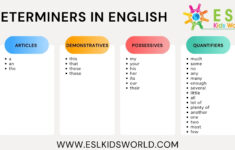 Determiners In English | What Is A Determiner? | Esl Kids World | Determiners Printable Worksheets