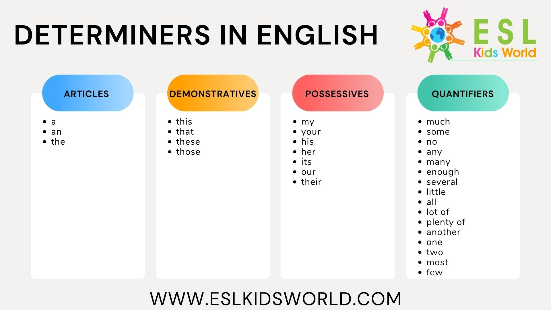 Determiners In English | What Is A Determiner? | Esl Kids World | Determiners Printable Worksheets