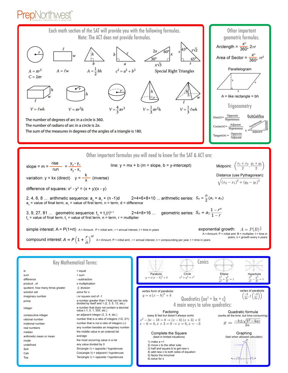 Free Act Prep Math Worksheet Pdf, Download Free Act Prep Math | Free Printable Act Practice Worksheets