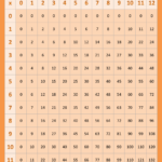 Free Printable Multiplication Charts (0-12) | Free Printable Multiplication Worksheets 0 12