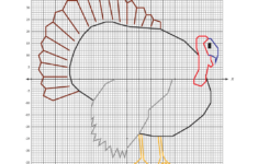 Plotting Points Thanksgiving Worksheet Plotting Points Thanksgiving Worksheet