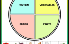 Free Printable Nutrition Worksheets For Adults