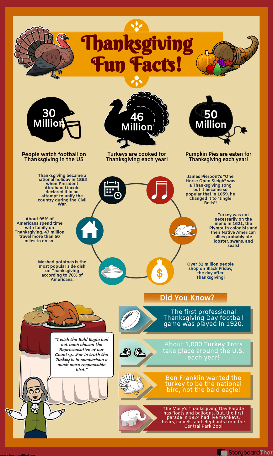 Thanksgiving Infographic: Fun Facts Activity For Students | Thanksgiving Facts Worksheet