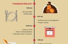 Thanksgiving Timeline Worksheet Thanksgiving Timeline Worksheet