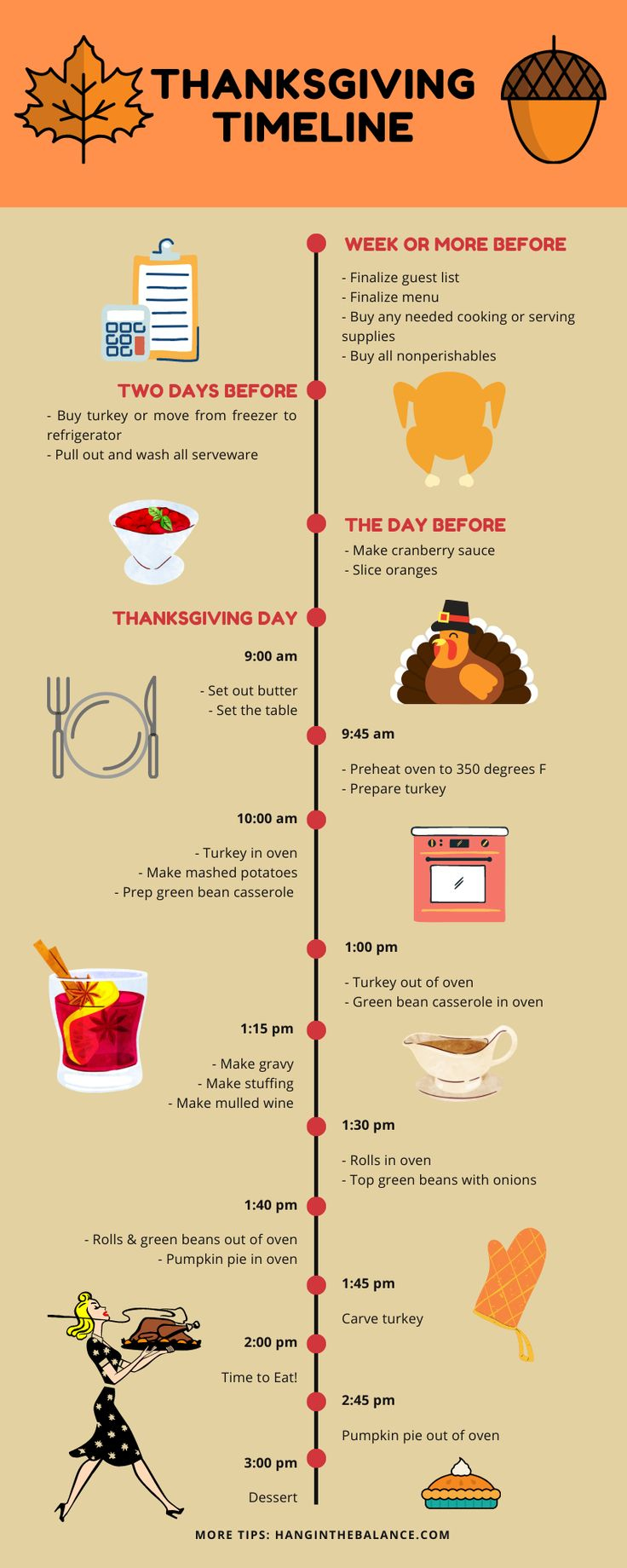 thanksgiving timeline menu shopping list and easy recipes thanksgiving timeline worksheet Thanksgiving Timeline, Menu, Shopping List, And Easy Recipes | Thanksgiving Timeline Worksheet