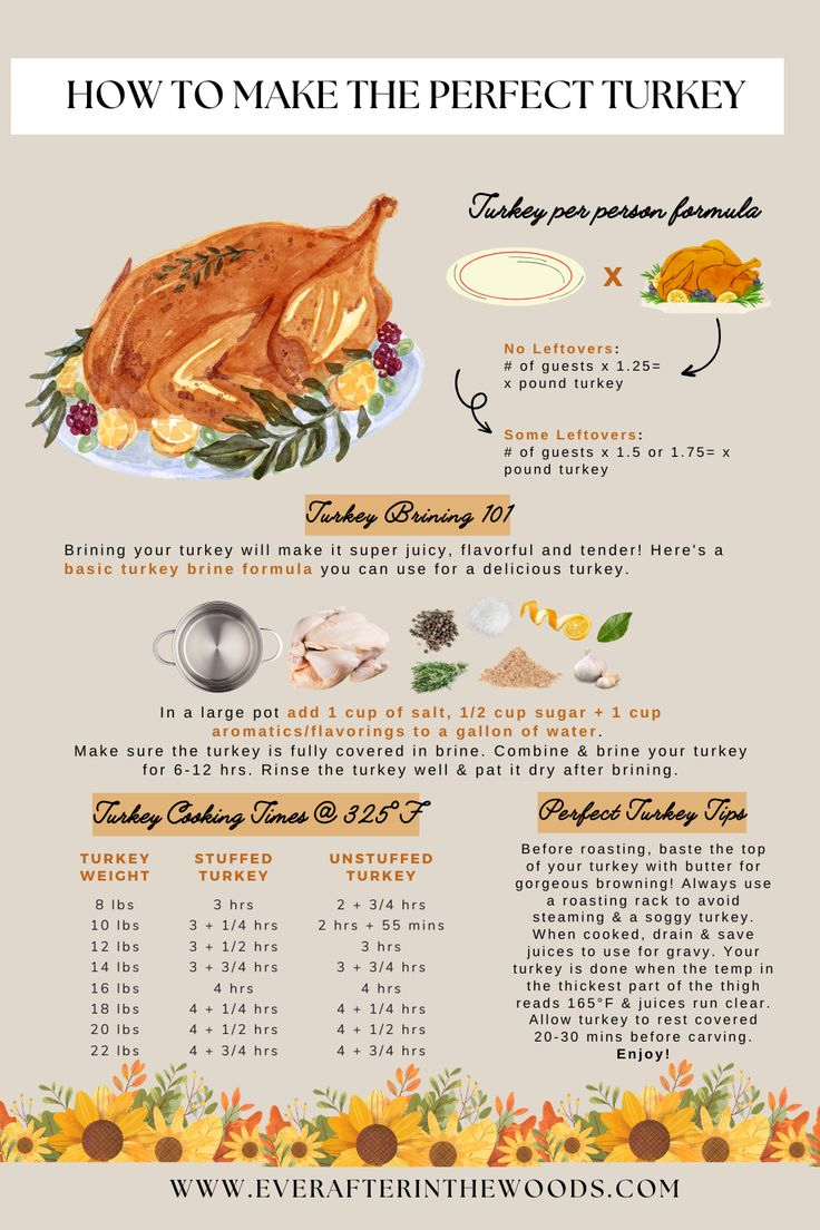 Thanksgiving Turkey Cheat Sheet - Turkey Cooking Tips - How To | How To Cook A Thanksgiving Turkey Worksheet