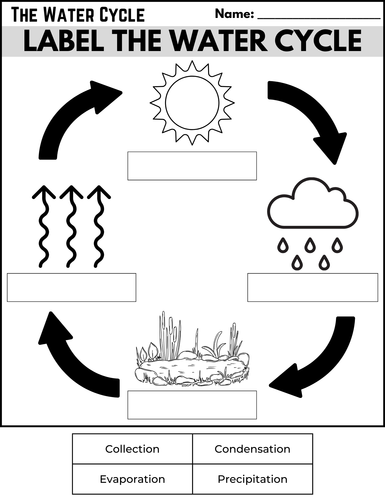 Water Cycle Printables - Teaching Mama | Water Cycle Diagram Printable Worksheet