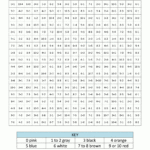 Christmas Colornumber Sheets For Kids | Color By Number Christmas Worksheets Math