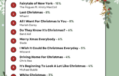 Christmas Music Quiz: Questions And Answers For Your Office | Christmas Carol Trivia Worksheets Answers