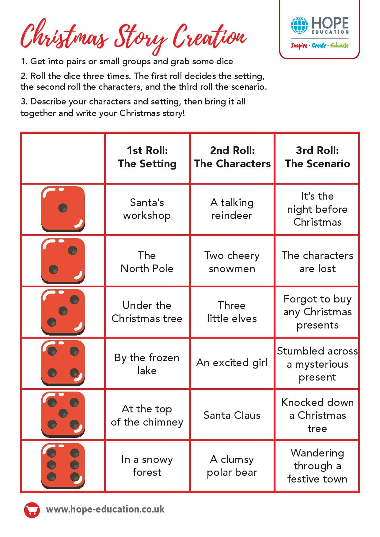 christmas story creation a festive english worksheet hope blog a christmas story worksheets Christmas Story Creation: A Festive English Worksheet - Hope Blog | A Christmas Story Worksheets