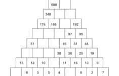 Christmas Tree Addition Puzzle Worksheets [Free Pdf] | Christmas Tree Addition Worksheets